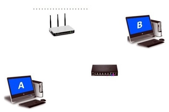 WEB TECH3BOX - CONFIGURATION DU RÉSEAU INFORMATIQUE DU COLLÈGE