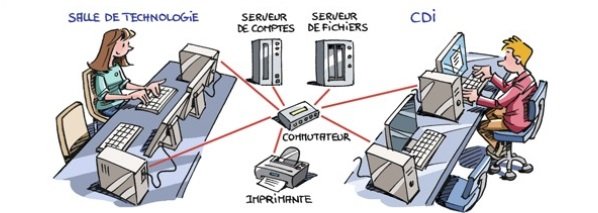 reseau_salle_techno_cdi.jpg
