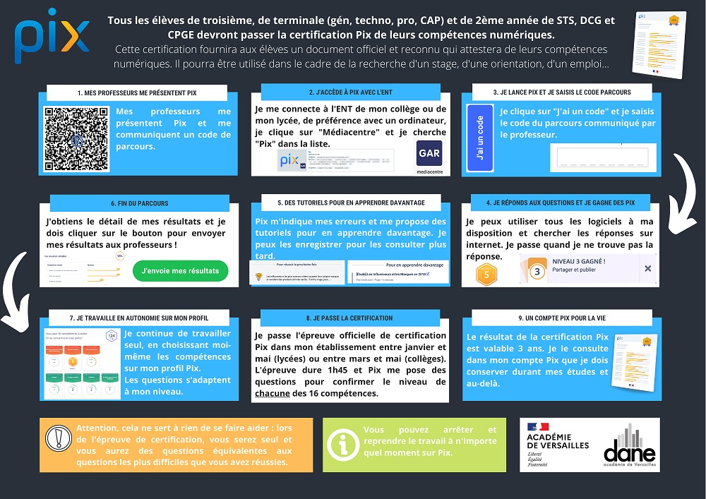 infographie_eleves_-_de_la_decouverte_de_pix_a_la_certification.jpg